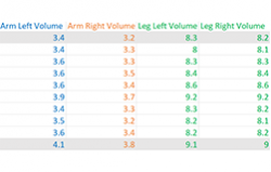 Body scan - Weight Loss