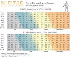 Body scan - Weight Loss